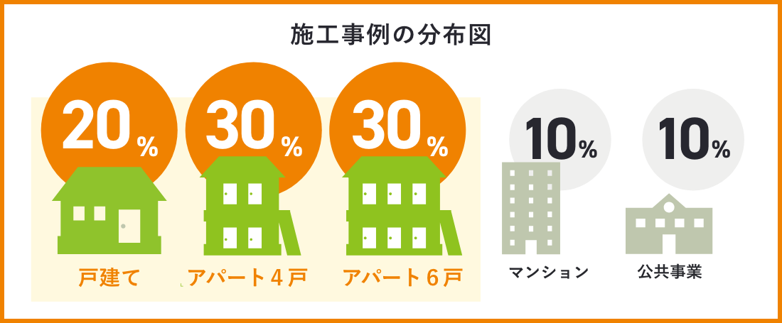 施工事例の分布図　イメージ図　画像