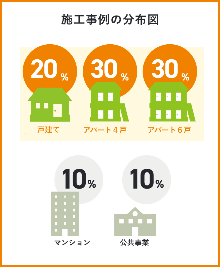 施工事例の分布図　イメージ図　画像