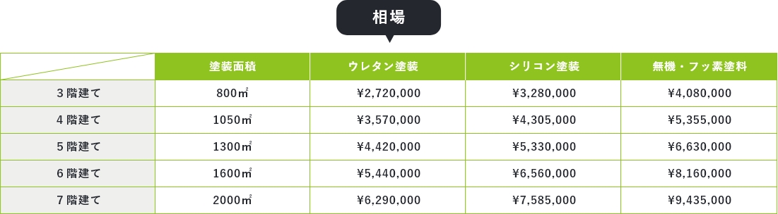 マンションの場合　相場　画像