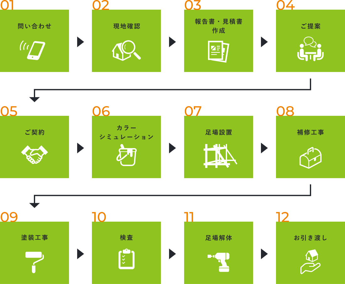 工事の流れ　イメージ図　画像