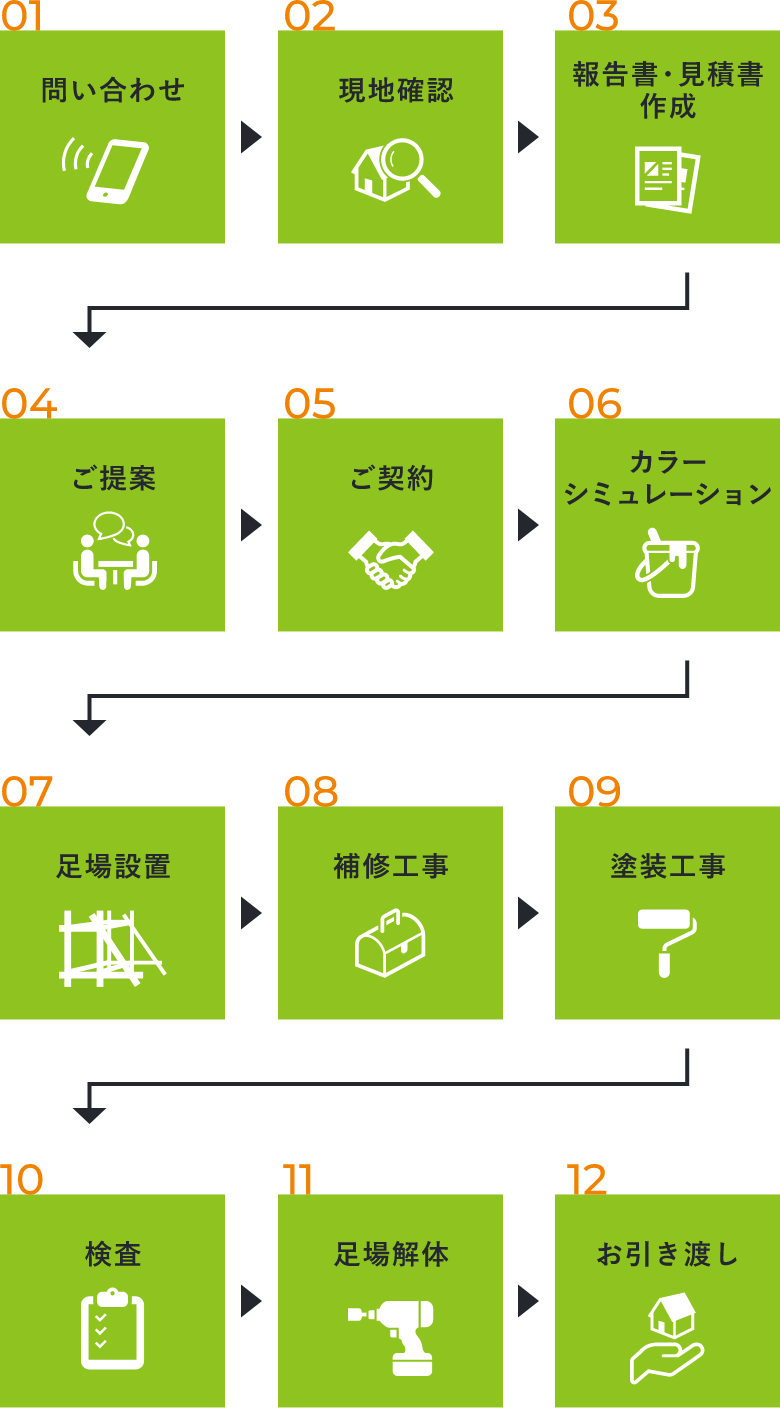 工事の流れ　イメージ図　画像